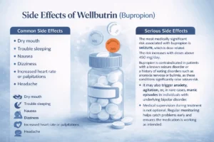 Veltrona blog post about the wellbutrin for adhd.
